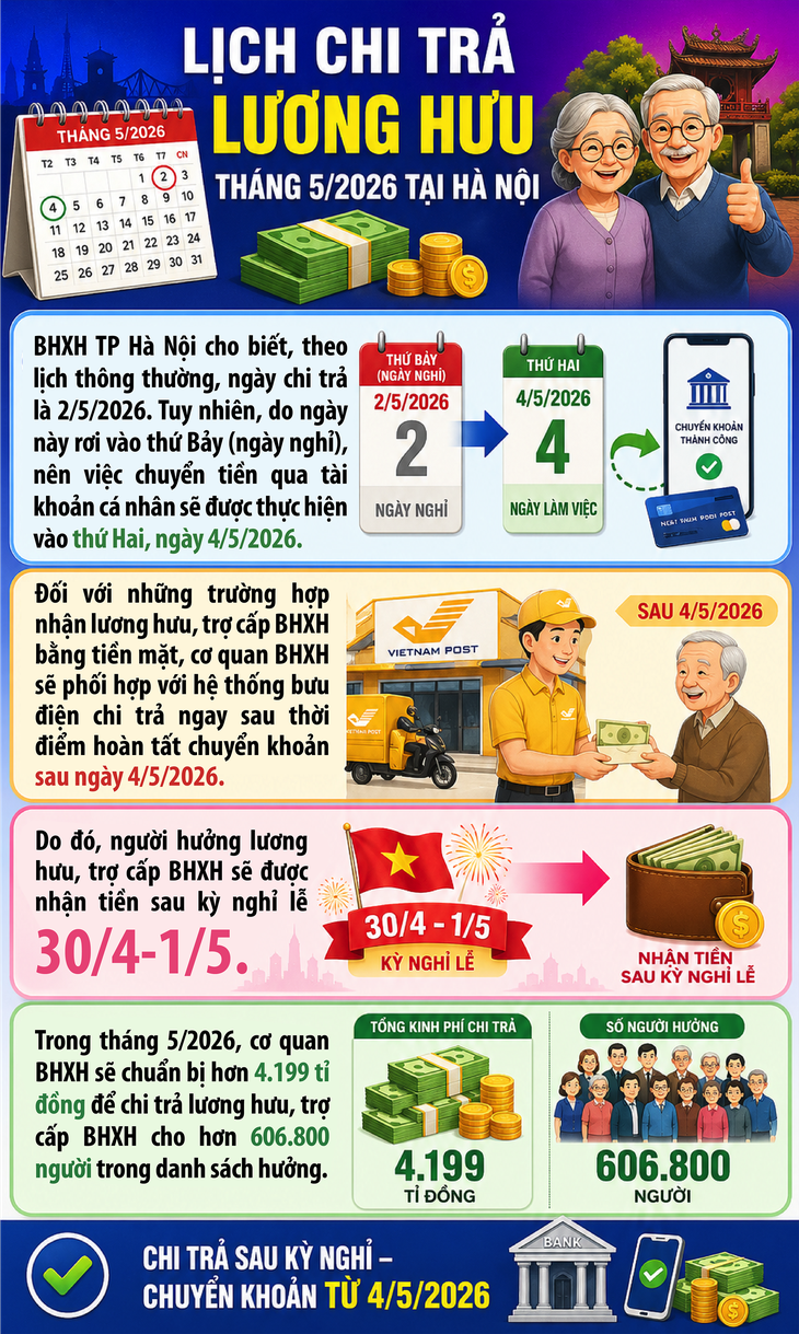 Lùi lịch chi trả lương hưu tháng 5- Ảnh 1.