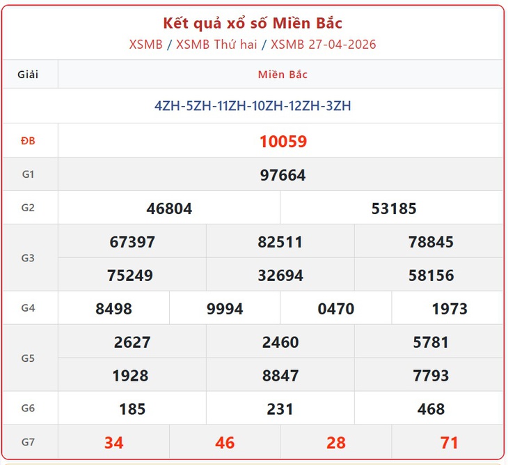 Kết quả xổ số miền Bắc hôm nay ngày 10/5/2026 - XSMB 10/5- Ảnh 14.