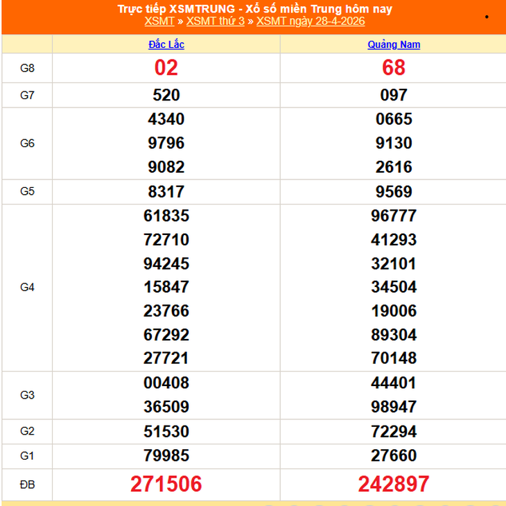 Kết quả xổ số miền Trung hôm nay ngày 10/5/2026 - XSMT 10/5- Ảnh 13. Kết quả xổ số miền Trung hôm nay ngày 10/5/2026 - XSMT 10/5- Ảnh 13.