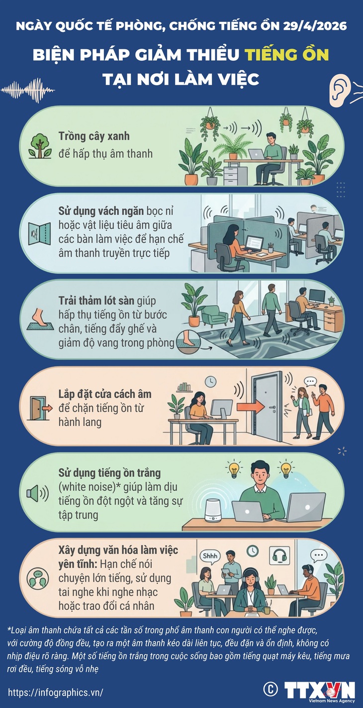 Ngày Quốc tế phòng, chống tiếng ồn 29/4/2026: Biện pháp giảm thiểu tiếng ồn tại nơi làm việc- Ảnh 1.