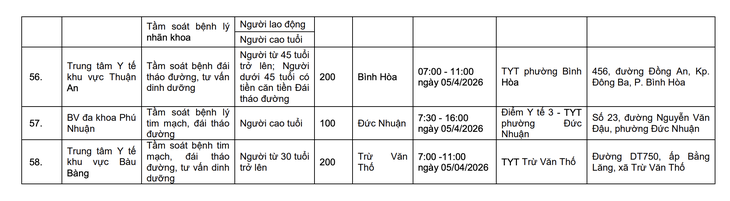 Ngày Sức khỏe toàn dân 7/4: TPHCM triển khai khám tầm soát miễn phí tại 58 điểm - Ảnh 9. Ngày Sức khỏe toàn dân 7/4: TPHCM triển khai khám tầm soát miễn phí tại 58 điểm - Ảnh 9.