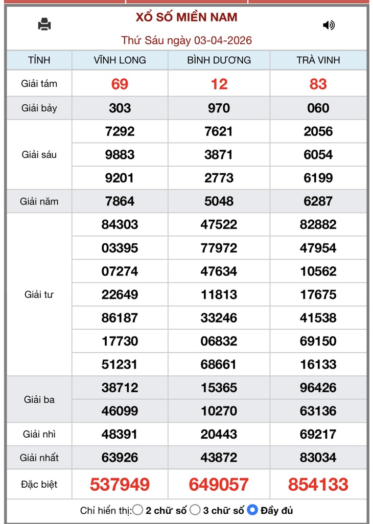 Kết quả xổ số miền Nam hôm nay ngày 12/4/2026 - XSMN 12/4- Ảnh 10. Kết quả xổ số miền Nam hôm nay ngày 12/4/2026 - XSMN 12/4- Ảnh 10.