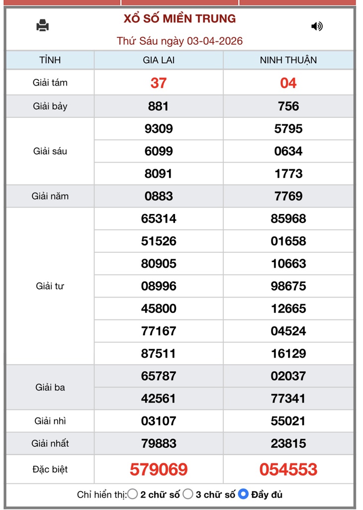 Kết quả xổ số miền Trung hôm nay ngày 12/4/2026 - XSMT 12/4- Ảnh 10. Kết quả xổ số miền Trung hôm nay ngày 12/4/2026 - XSMT 12/4- Ảnh 10.