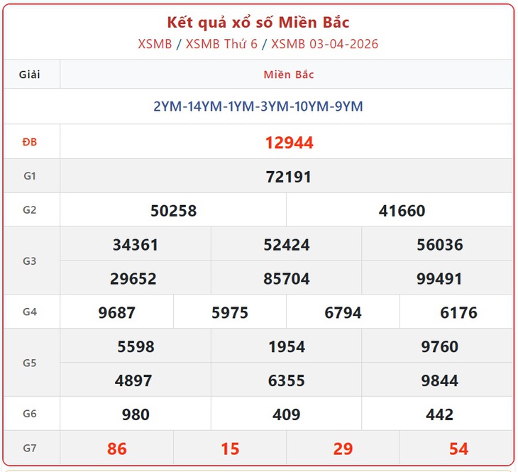 Kết quả xổ số miền Bắc hôm nay ngày 12/4/2026 - XSMB 12/4- Ảnh 10. Kết quả xổ số miền Bắc hôm nay ngày 12/4/2026 - XSMB 12/4- Ảnh 10.