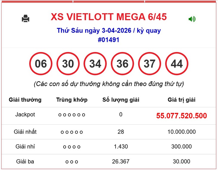 Kết quả xổ số Vietlott hôm nay 22/4/2026 - Vietlott 22/4 - Xổ số Mega 6/45 ngày 22/4- Ảnh 9. Kết quả xổ số Vietlott hôm nay 22/4/2026 - Vietlott 22/4 - Xổ số Mega 6/45 ngày 22/4- Ảnh 9.