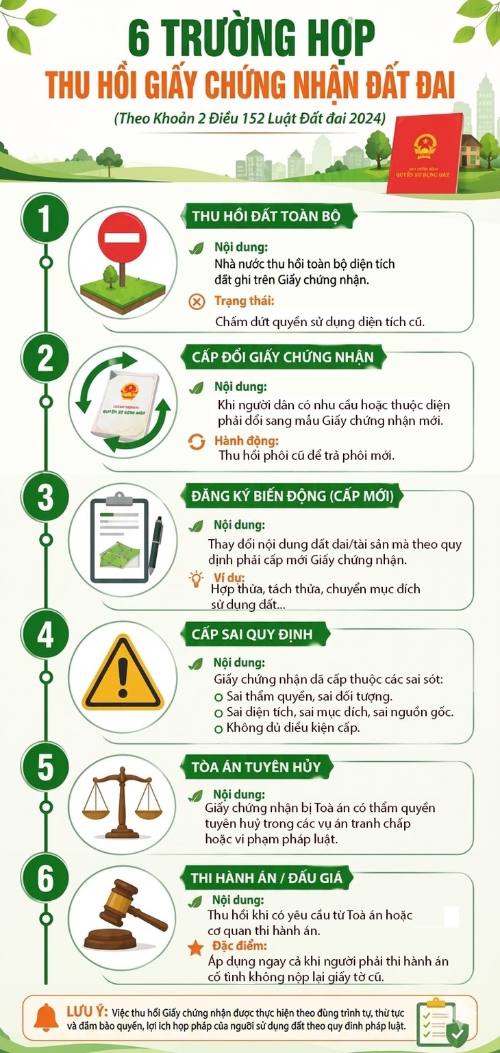 6 trường hợp bị thu hồi sổ đỏ năm 2026 người dân cần nắm rõ- Ảnh 1.