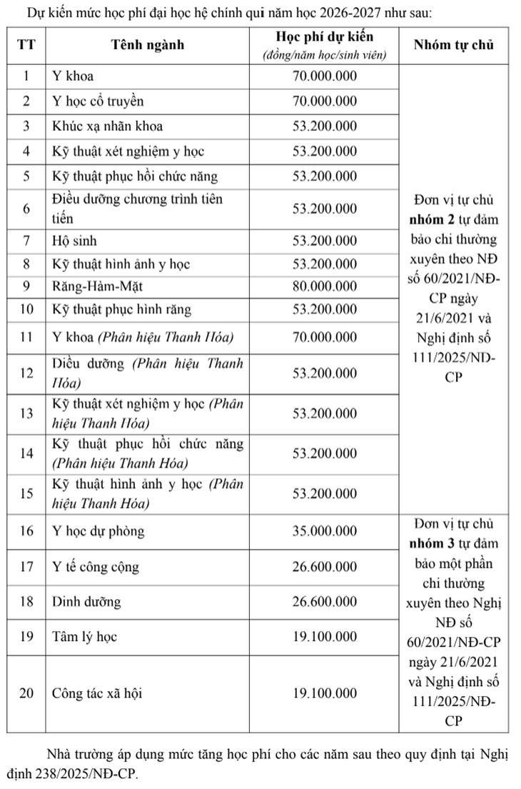Đại học Y Hà Nội công bố chỉ tiêu và phương án tuyển sinh năm 2026- Ảnh 1.