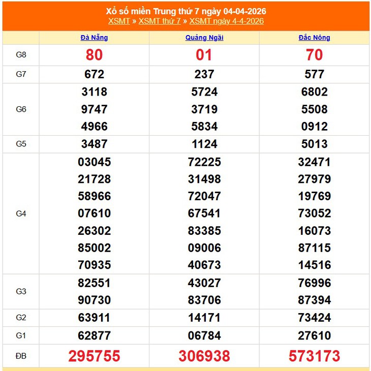 Kết quả xổ số miền Trung hôm nay ngày 12/4/2026 - XSMT 12/4- Ảnh 9. Kết quả xổ số miền Trung hôm nay ngày 12/4/2026 - XSMT 12/4- Ảnh 9.