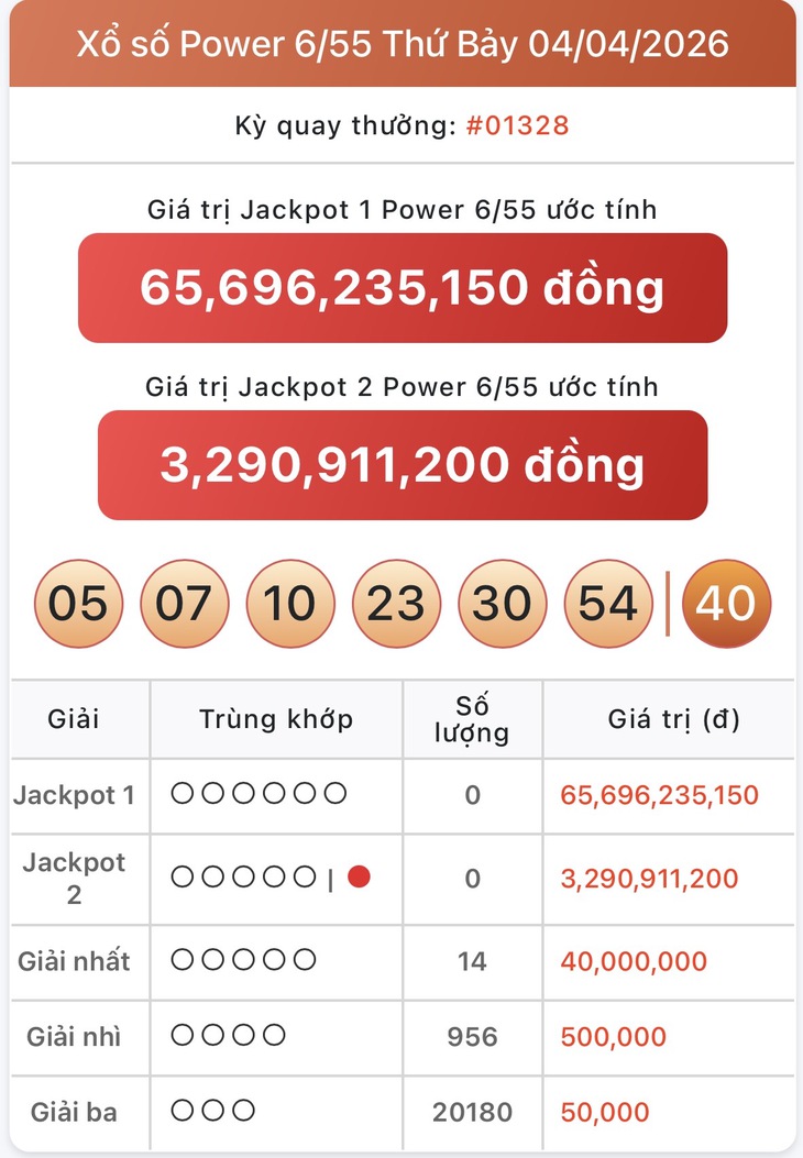Kết quả xổ số Vietlott hôm nay 16/4/2026 - Vietlott 16/4 - Xổ số Power 6/55 ngày 16/4- Ảnh 6. Kết quả xổ số Vietlott hôm nay 16/4/2026 - Vietlott 16/4 - Xổ số Power 6/55 ngày 16/4- Ảnh 6.