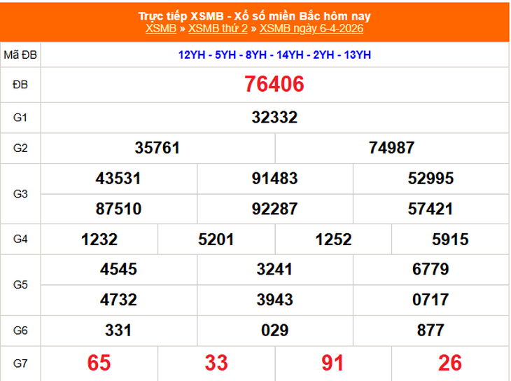 Kết quả xổ số miền Bắc hôm nay ngày 16/4/2026 - XSMB 16/4- Ảnh 11. Kết quả xổ số miền Bắc hôm nay ngày 16/4/2026 - XSMB 16/4- Ảnh 11.