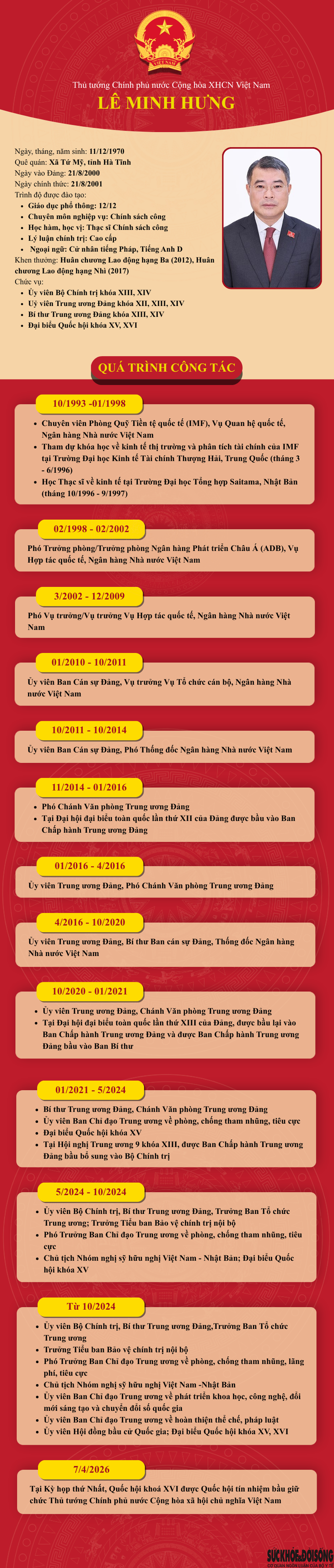 [Infographic] - Tiểu sử tân Thủ tướng Chính phủ Lê Minh Hưng- Ảnh 1.