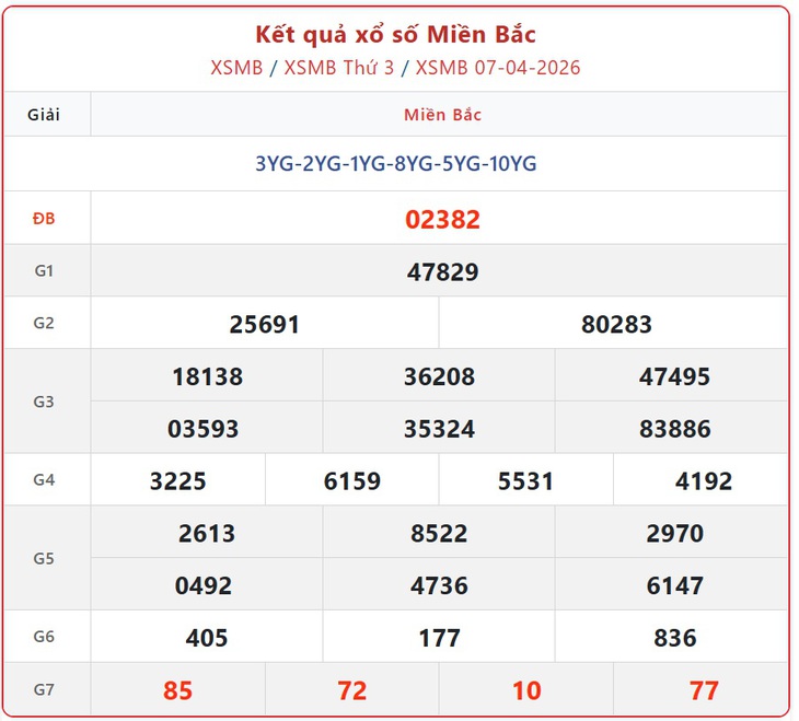 Kết quả xổ số miền Bắc hôm nay ngày 16/4/2026 - XSMB 16/4- Ảnh 10. Kết quả xổ số miền Bắc hôm nay ngày 16/4/2026 - XSMB 16/4- Ảnh 10.