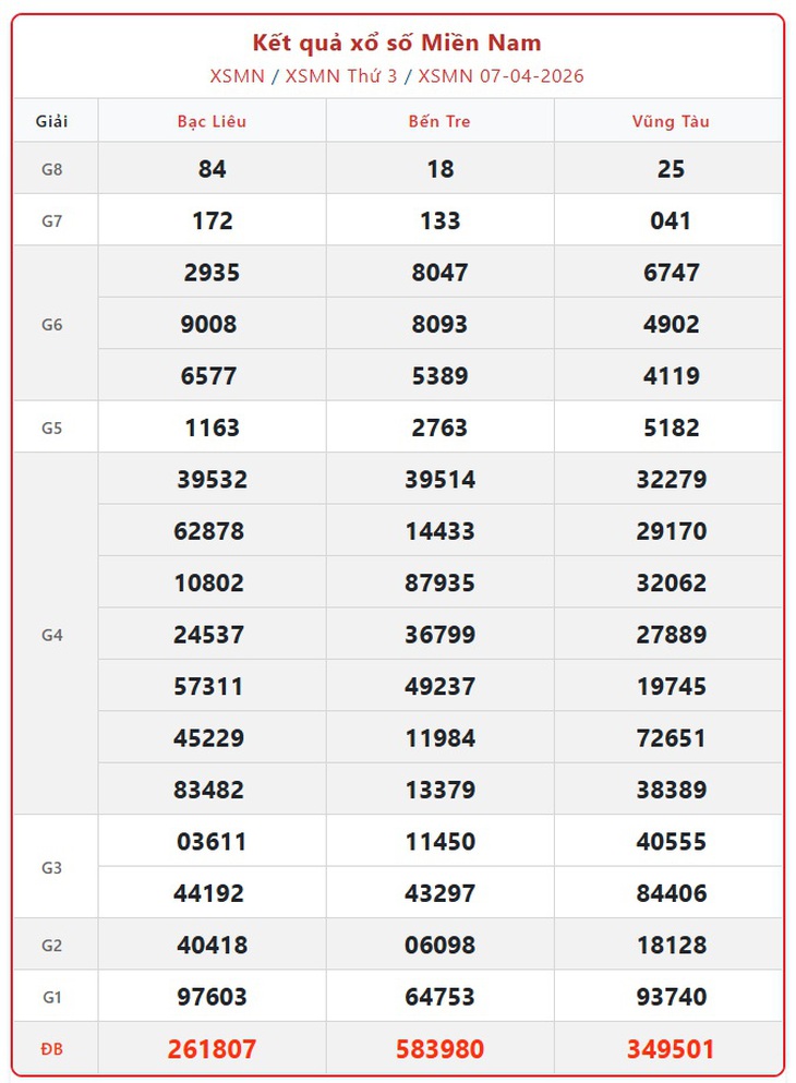 Kết quả xổ số miền Nam hôm nay ngày 16/4/2026 - XSMN 16/4- Ảnh 10. Kết quả xổ số miền Nam hôm nay ngày 16/4/2026 - XSMN 16/4- Ảnh 10.