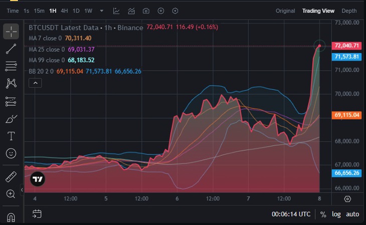 giá bitcoin.jpg