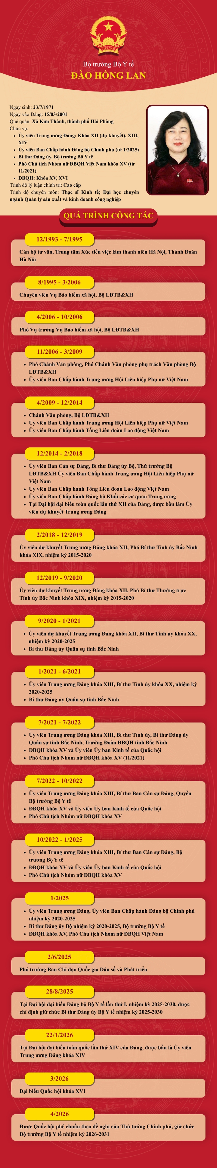 Quốc hội phê chuẩn bổ nhiệm đồng chí Đào Hồng Lan giữ chức Bộ trưởng Bộ Y tế nhiệm kỳ mới- Ảnh 1.
