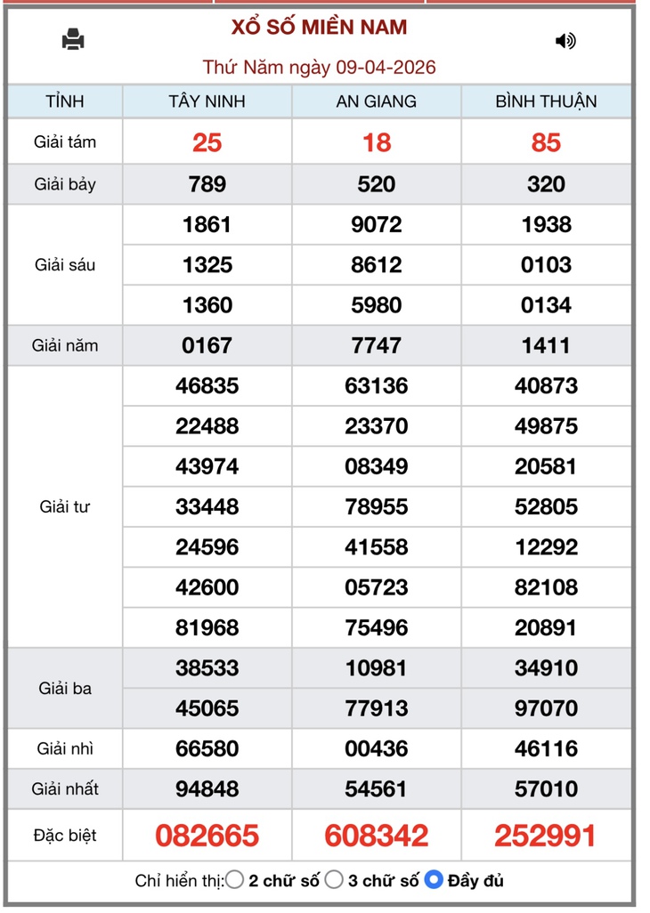 Kết quả xổ số miền Nam hôm nay ngày 16/4/2026 - XSMN 16/4- Ảnh 8. Kết quả xổ số miền Nam hôm nay ngày 16/4/2026 - XSMN 16/4- Ảnh 8.