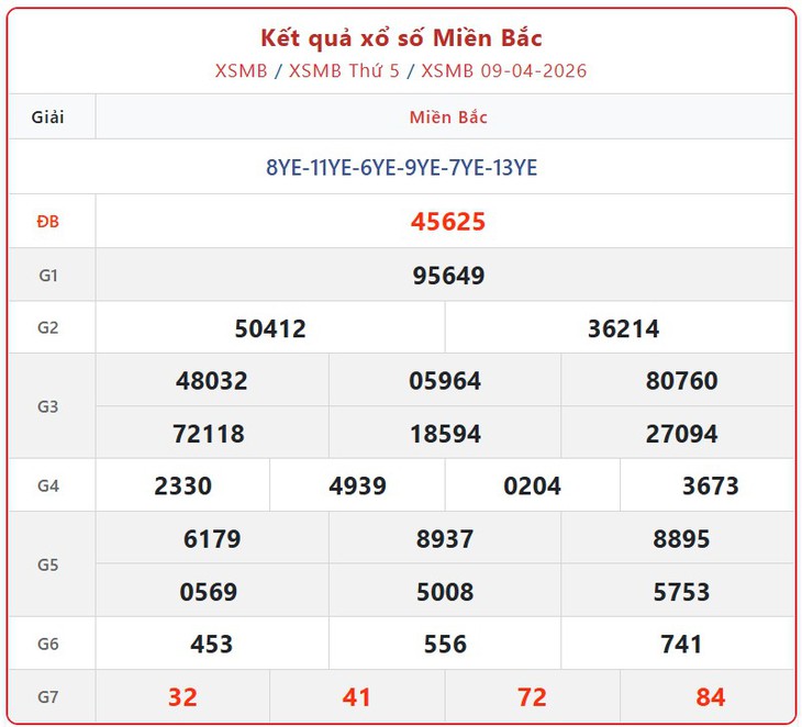 Kết quả xổ số miền Bắc hôm nay ngày 16/4/2026 - XSMB 16/4- Ảnh 8. Kết quả xổ số miền Bắc hôm nay ngày 16/4/2026 - XSMB 16/4- Ảnh 8.