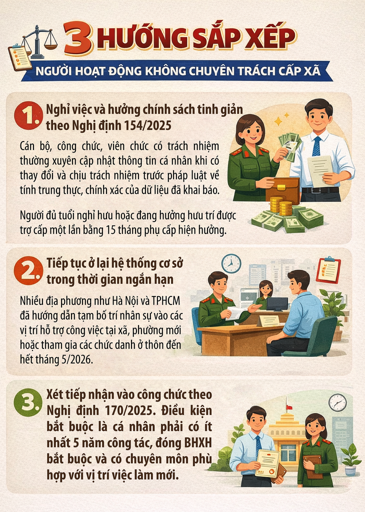 Những ai không thuộc diện tăng lương cơ sở
- Ảnh 1.