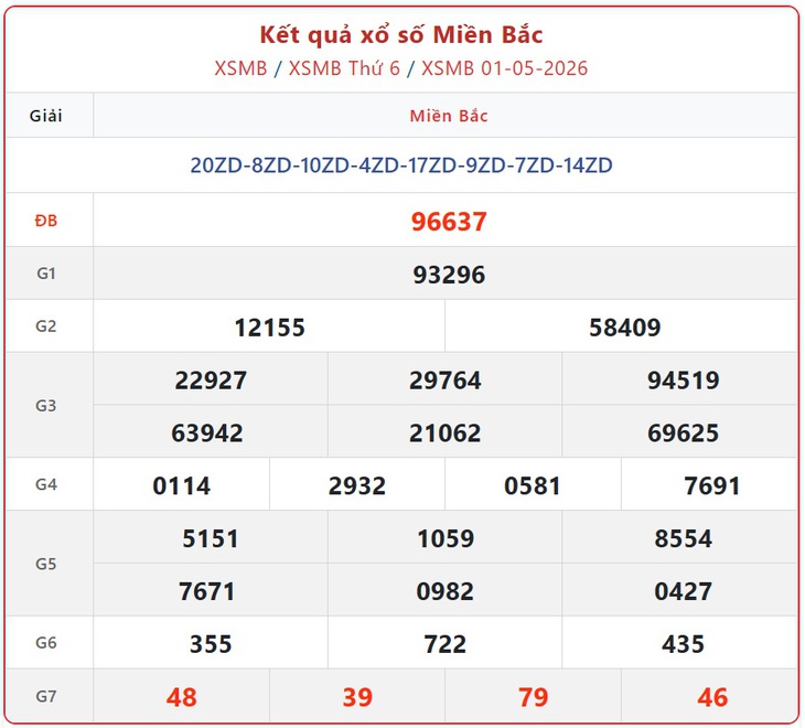 Kết quả xổ số miền Bắc hôm nay ngày 10/5/2026 - XSMB 10/5- Ảnh 10.