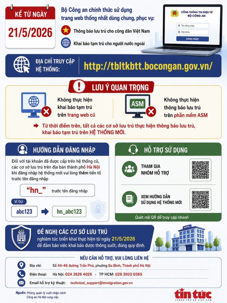 Từ 21/5, khai báo lưu trú, tạm trú thực hiện trên nền tảng mới- Ảnh 1. Từ 21/5, khai báo lưu trú, tạm trú thực hiện trên nền tảng mới- Ảnh 1.