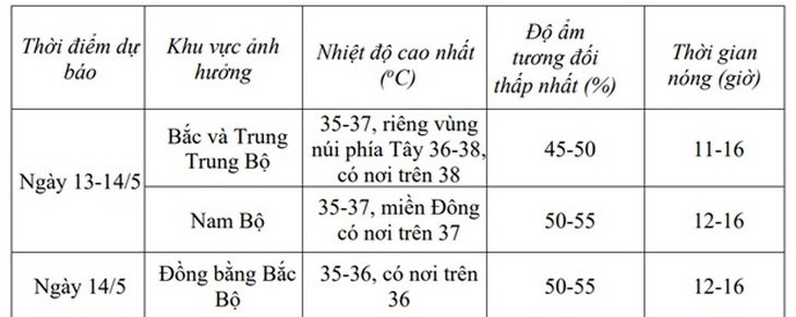 Đợt nắng nóng gay gắt diện rộng kéo dài bao lâu?- Ảnh 2. Đợt nắng nóng gay gắt diện rộng kéo dài bao lâu?- Ảnh 2.