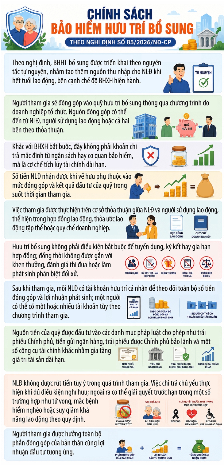 Thêm chính sách giúp người lao động cải thiện lương hưu- Ảnh 1. Thêm chính sách giúp người lao động cải thiện lương hưu- Ảnh 1.