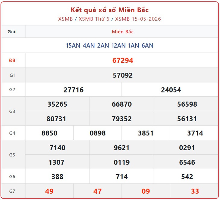 Kết quả xổ số miền Bắc hôm nay ngày 16/5/2026 - XSMB 16/5- Ảnh 2.