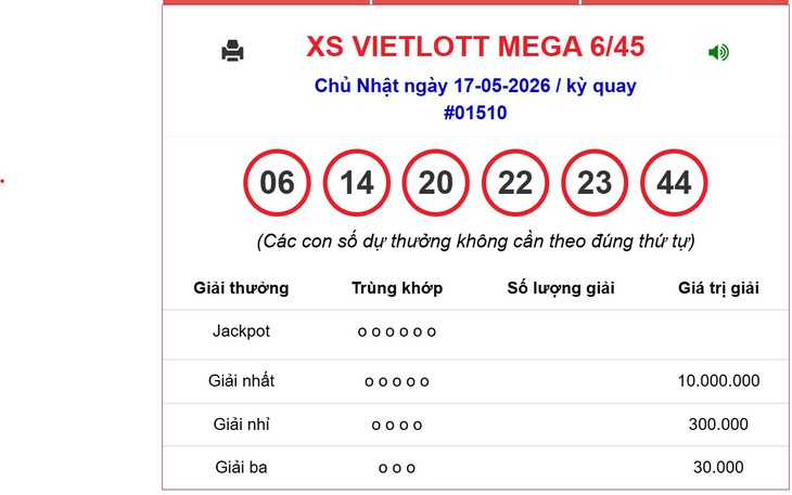 Kết quả xổ số Vietlott hôm nay 1/6/2026 - Vietlott 1/6 - Xổ số Power 6/55 và Mega 6/45 ngày 1/6- Ảnh 16. Kết quả xổ số Vietlott hôm nay 1/6/2026 - Vietlott 1/6 - Xổ số Power 6/55 và Mega 6/45 ngày 1/6- Ảnh 16.