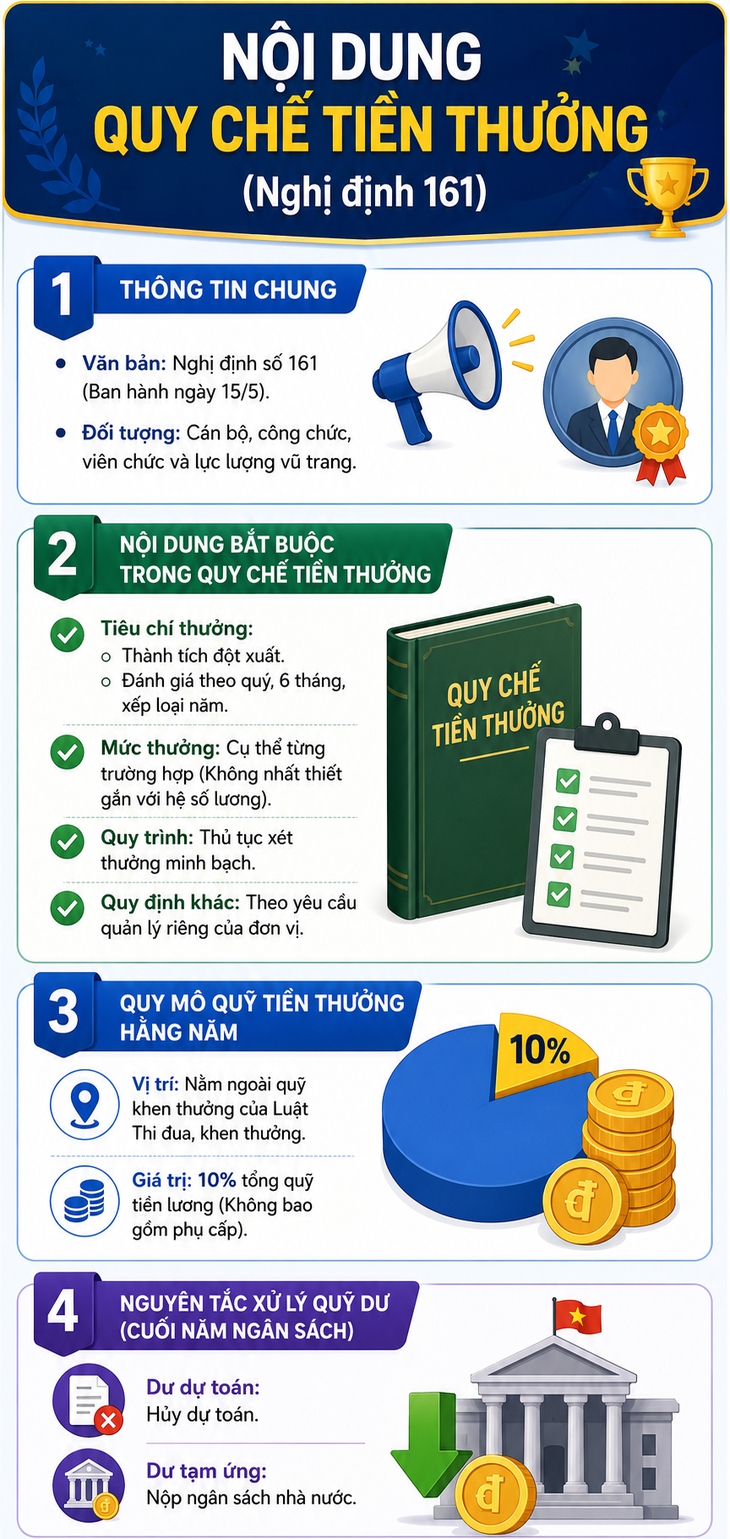 Chế độ tiền thưởng với công chức, viên chức sau khi tăng lương cơ sở lên 2,53 triệu đồng - Ảnh 1.