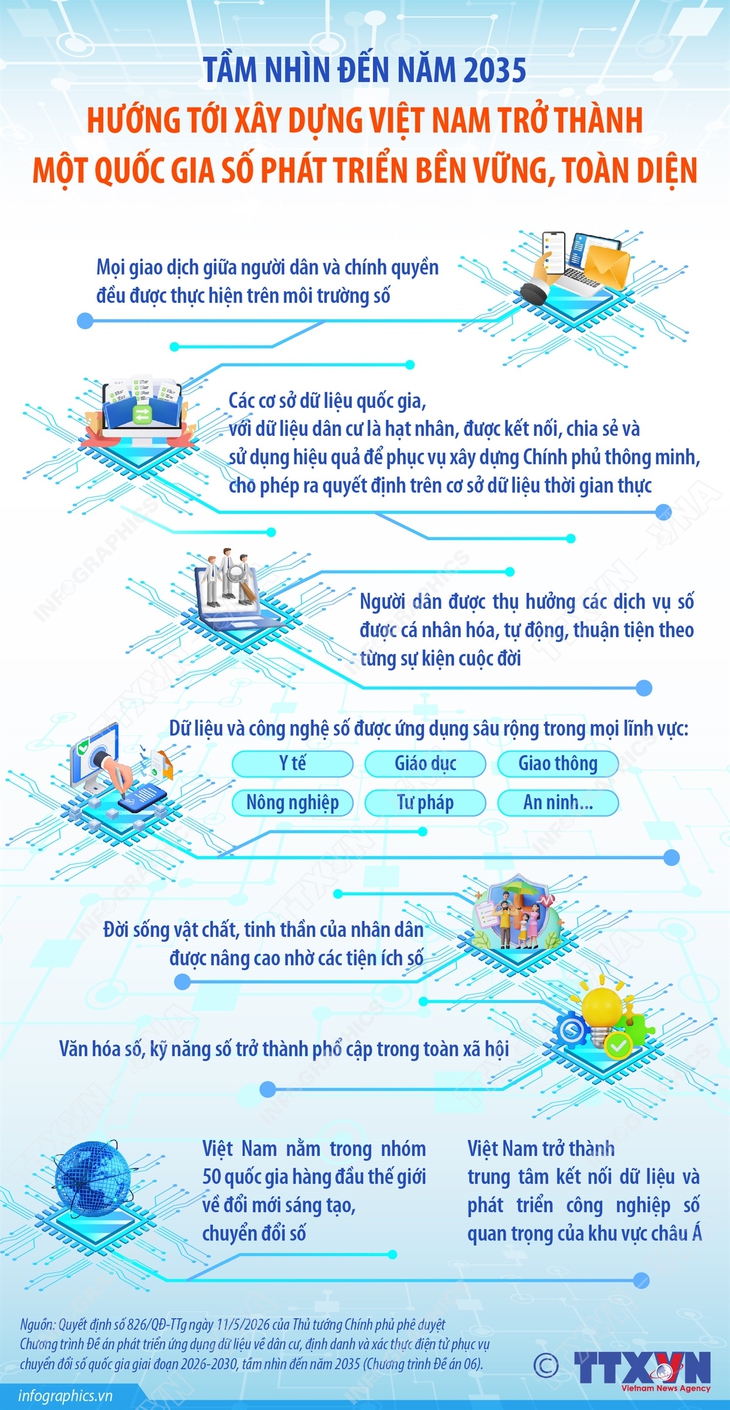 Hướng tới xây dựng Việt Nam trở thành một quốc gia số phát triển bền vững, toàn diện- Ảnh 1.