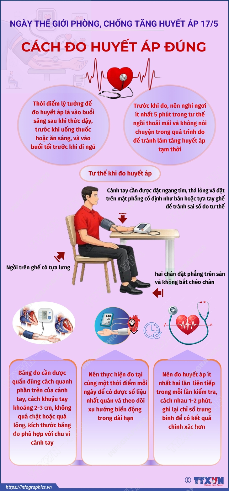 Ngày Thế giới phòng, chống tăng huyết áp 17/5: Cách đo huyết áp đúng- Ảnh 1.
