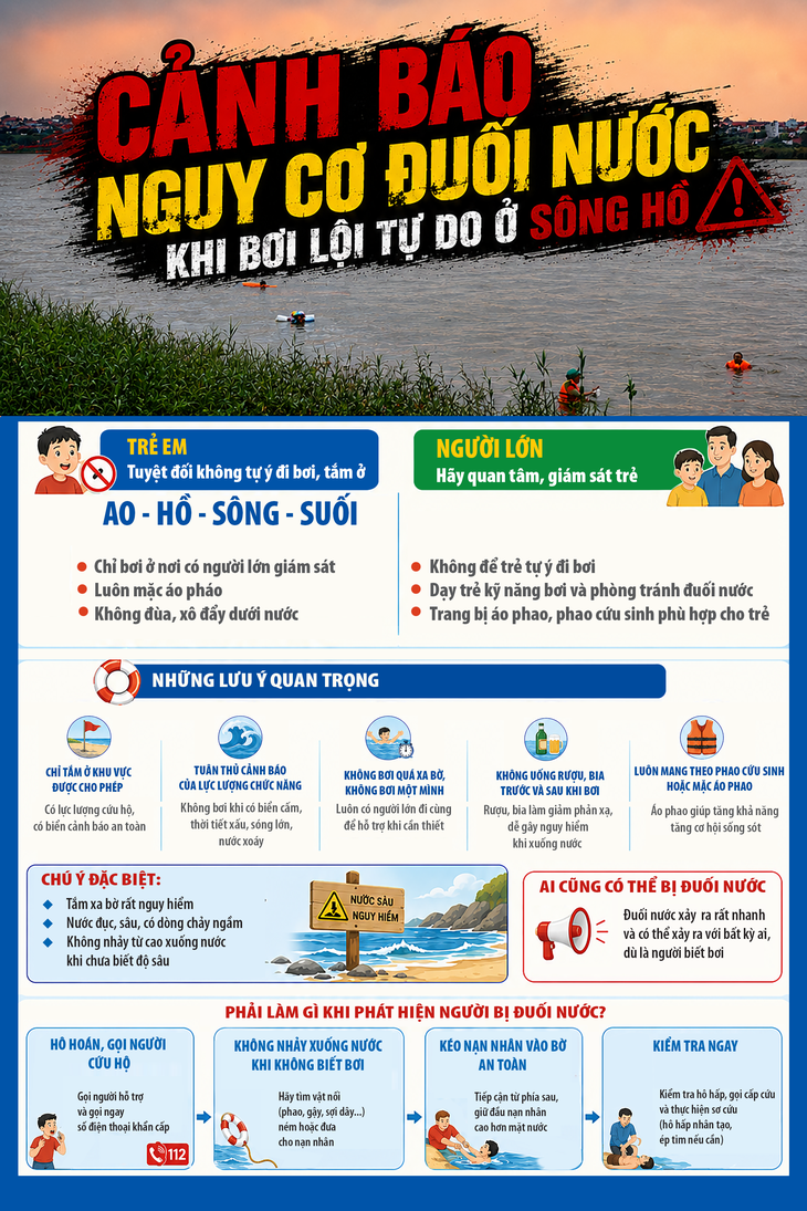 Cảnh báo nguy cơ đuối nước khi bơi lội tự do ở sông hồ- Ảnh 1.