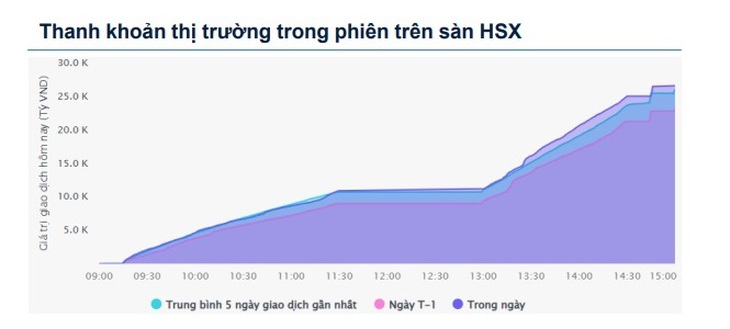 Xu hướng chứng khoán 19/5 xem xét bán dần cổ phiếu- Ảnh 1.