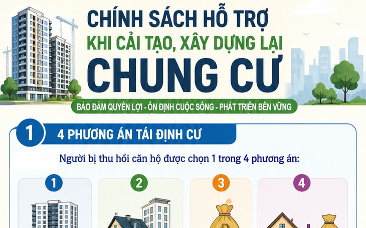 Dự thảo Luật Nhà ở mới nhất không còn đề xuất sở hữu chung cư có thời hạn - Ảnh 1.
