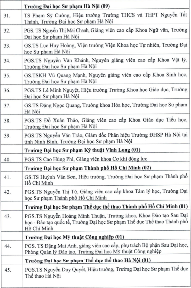 103 ứng viên được đề nghị xét tặng Nhà giáo Nhân dân, Ưu tú năm 2026 là ai?- Ảnh 4.