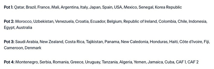 FIFA sai sót trong danh sách phân nhóm U17 Việt Nam tại giải U17 World Cup 2026- Ảnh 1.