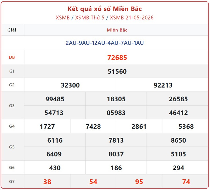 Kết quả xổ số miền Bắc hôm nay ngày 30/5/2026 - XSMB 30/5- Ảnh 10. Kết quả xổ số miền Bắc hôm nay ngày 30/5/2026 - XSMB 30/5- Ảnh 10.