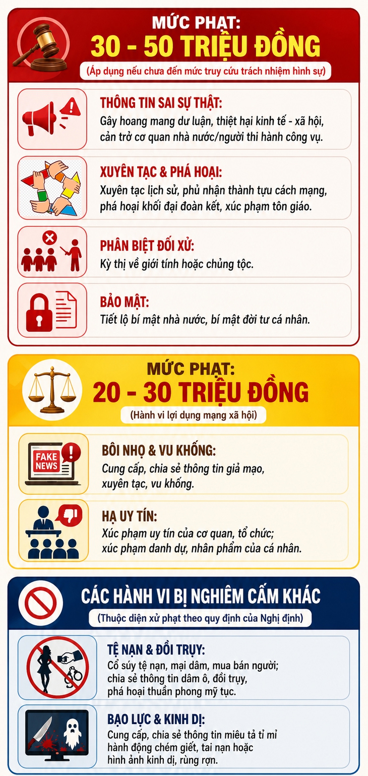 Từ 1/7, chia sẻ thông tin sai sự thật trên mạng sẽ bị phạt đến 50 triệu đồng- Ảnh 1.