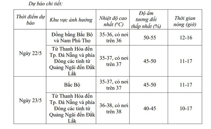 Nguyên nhân miền Bắc nắng nóng gay gắt kéo dài trong những ngày tới- Ảnh 2.