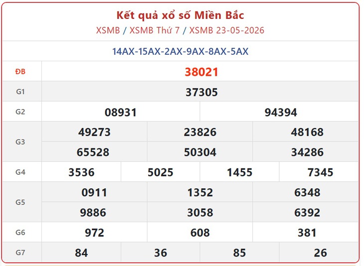 Kết quả xổ số miền Bắc hôm nay ngày 30/5/2026 - XSMB 30/5- Ảnh 8. Kết quả xổ số miền Bắc hôm nay ngày 30/5/2026 - XSMB 30/5- Ảnh 8.