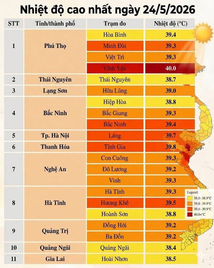 Nơi nào nhiệt độ cao nhất trong đợt nắng nóng đặc biệt gay gắt?- Ảnh 3.