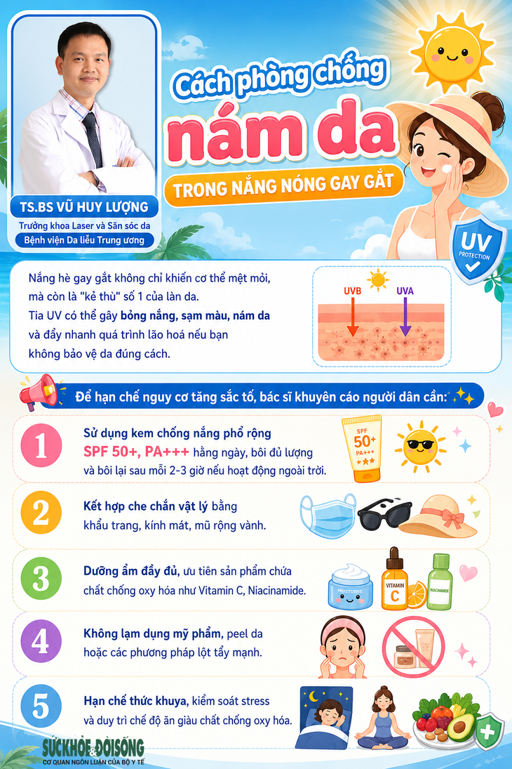Cách phòng chống nám da, tàn nhang trong nắng nóng gay gắt- Ảnh 1.