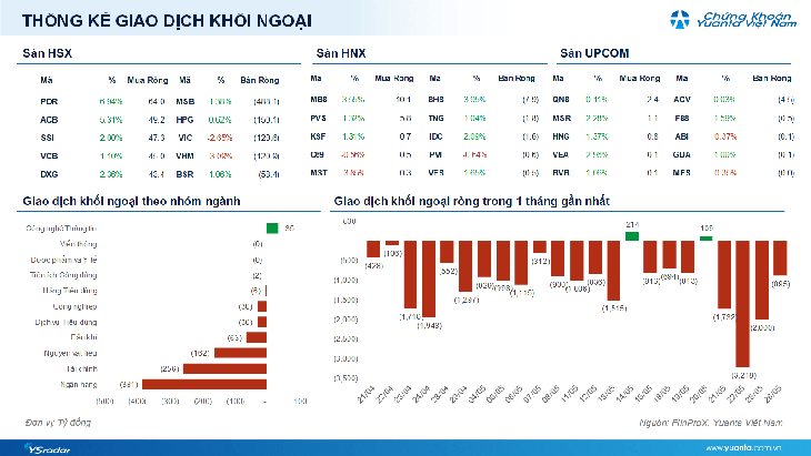 Xu hướng chứng khoán 27/5, nhà đầu tư cần chọn lọc cổ phiếu- Ảnh 1.