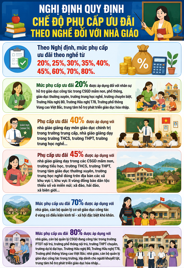 Tin vui cho giáo viên từ 7/7- Ảnh 1.
