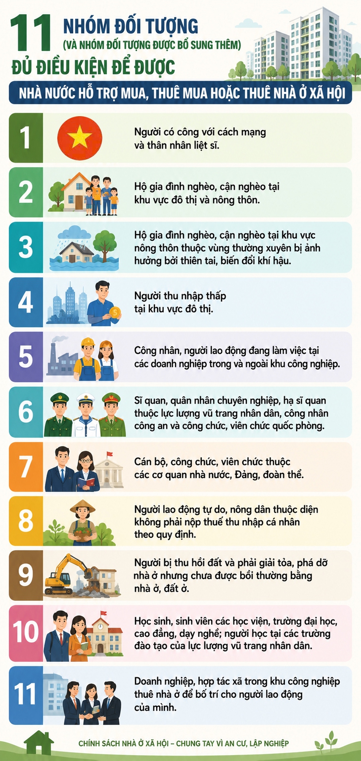 Từ 1/7, nhóm đối tượng nào được mua nhà ở xã hội?- Ảnh 1. Từ 1/7, nhóm đối tượng nào được mua nhà ở xã hội?- Ảnh 1.