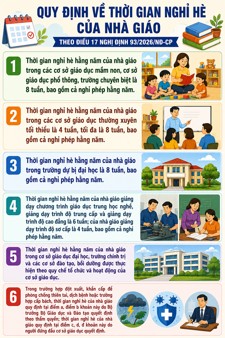 Tin vui cho giáo viên về thời gian nghỉ hè- Ảnh 1.