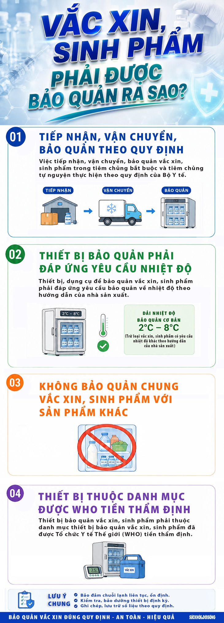 Vắc xin sinh phẩm được bảo quản ra sao?- Ảnh 1.