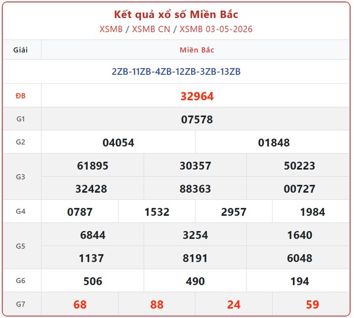 Kết quả xổ số miền Bắc hôm nay ngày 10/5/2026 - XSMB 10/5- Ảnh 8.