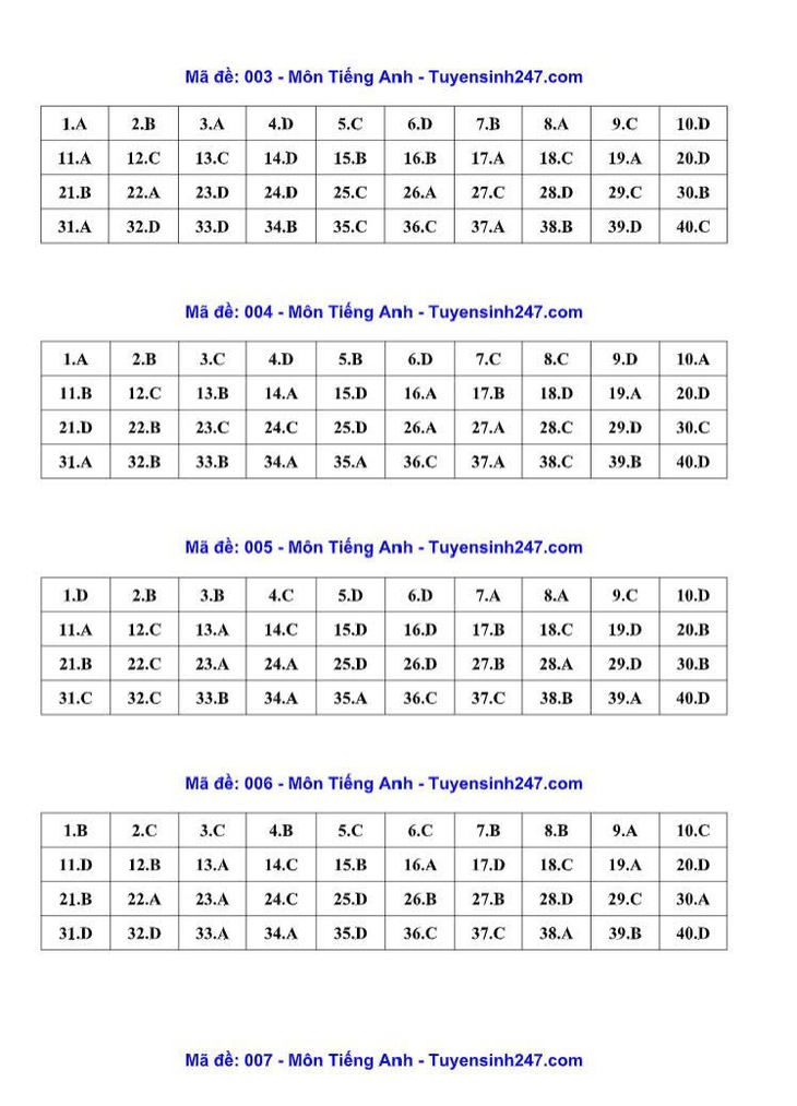 Đáp án, đề thi vào 10 môn Tiếng Anh tại Hà Nội năm 2026- Ảnh 3.