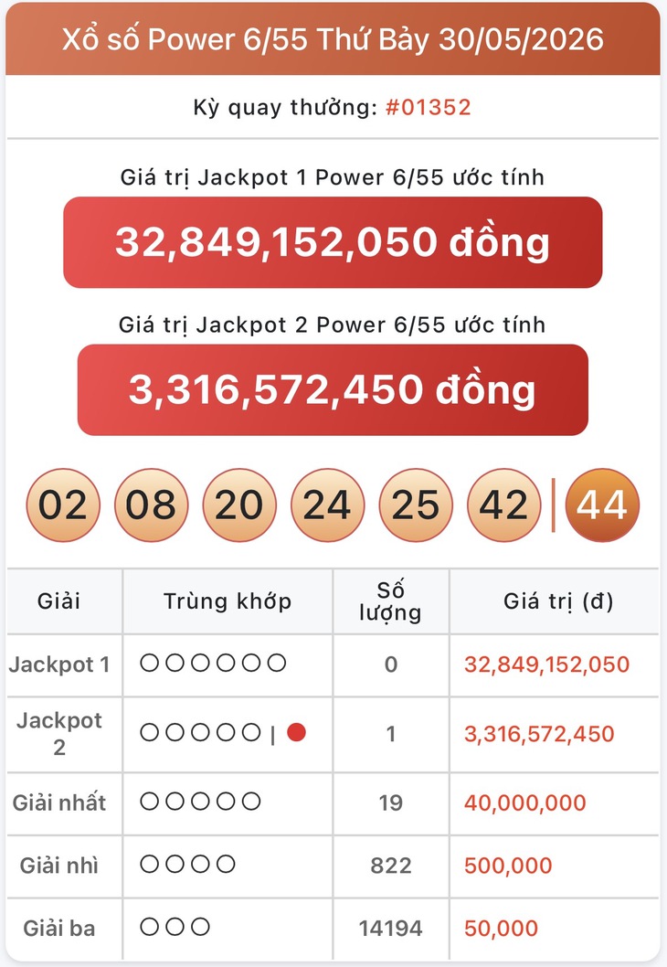 Kết quả xổ số Vietlott hôm nay 30/5/2026 - Vietlott 30/5 - Xổ số Power 6/55 ngày 30/5- Ảnh 1.